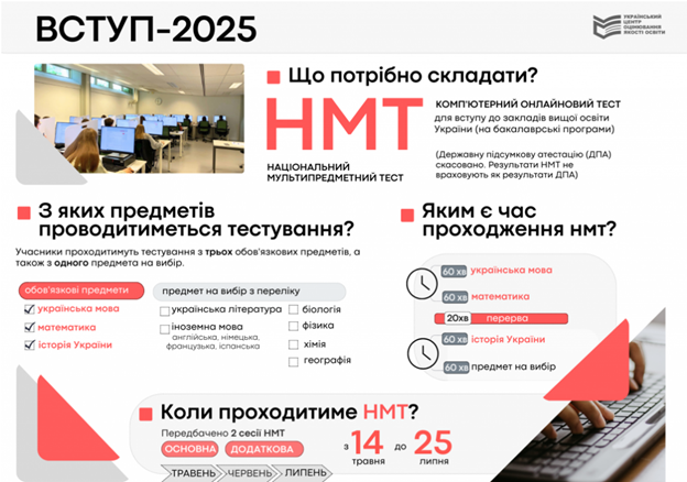 Підготовка до НМТ 2025 – Тести та Завдання